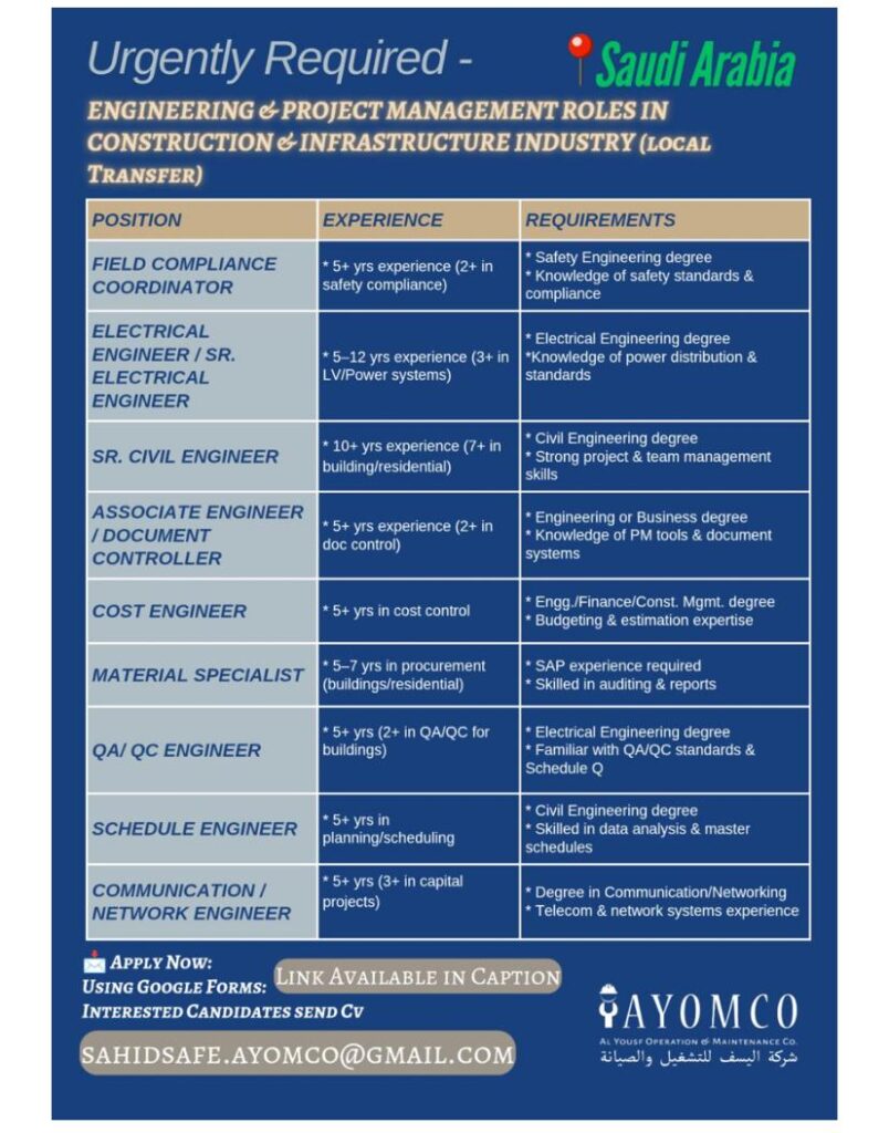 وظائف هندسية