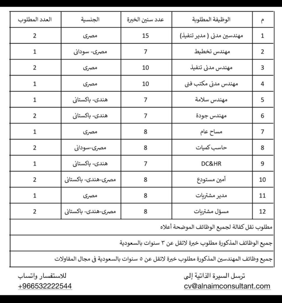 النعيم للاستشارات الهندسية