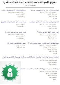 مكافأة نهاية الخدمة